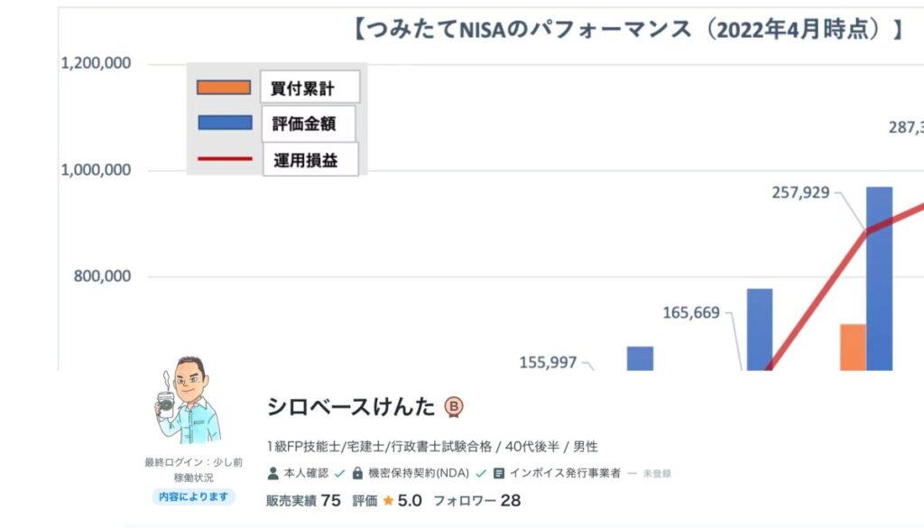 ココナラ実績（2026年5月31日時点)