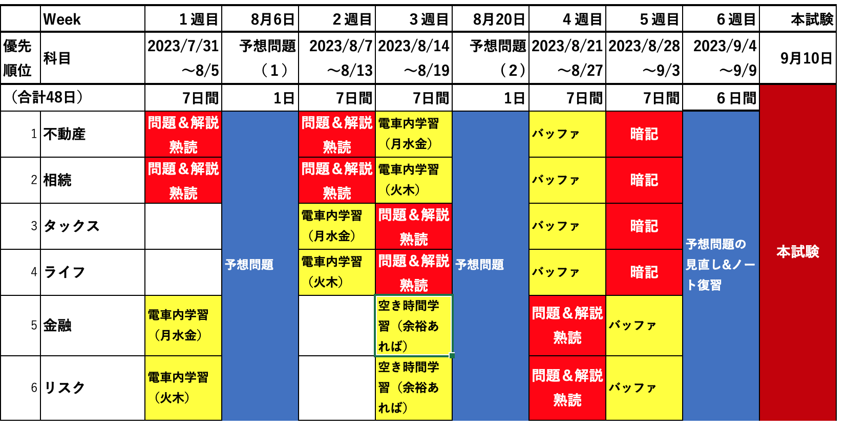 会社員が働きながらFP1級に合格するための「3ヶ月学習スケジュール」を