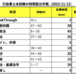 行政書士の試験時間配分