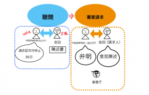 行政書士の勉強をする前に読むべきカバチタレ17巻