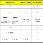 民法（保証おまとめ表）