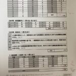 20241110行政書士試験の自己採点