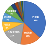 わたしの資産ポートフォリオ