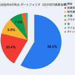 資産ポートフォリオ(2026年6月)